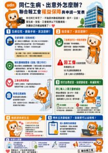 工會福利權益懶人包